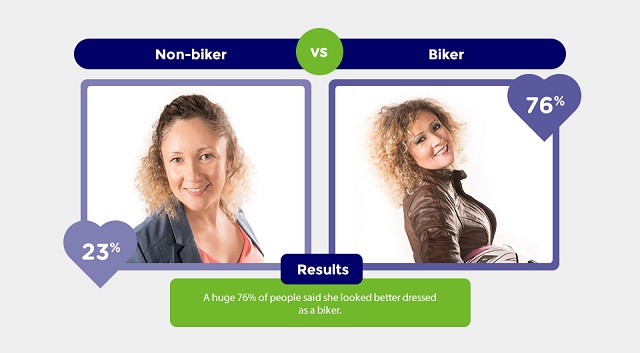 biker-vs-non-biker-1