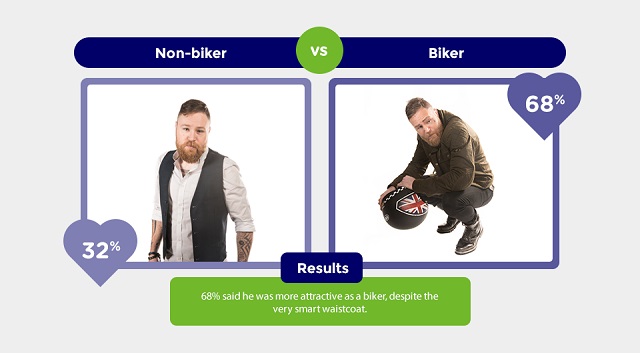 biker-vs-non-biker-3