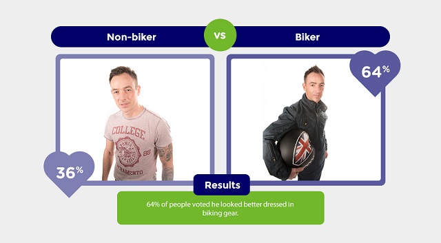 biker-vs-non-biker-5