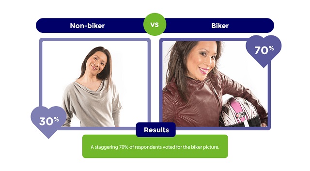 biker-vs-non-biker-6