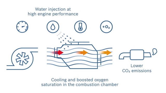 bosch_mobility_solutions_animation_emissions_preview_teaser_m